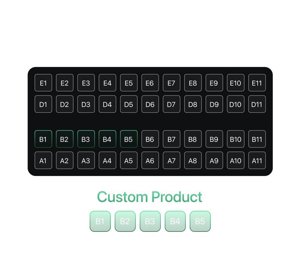 Partners & resellers